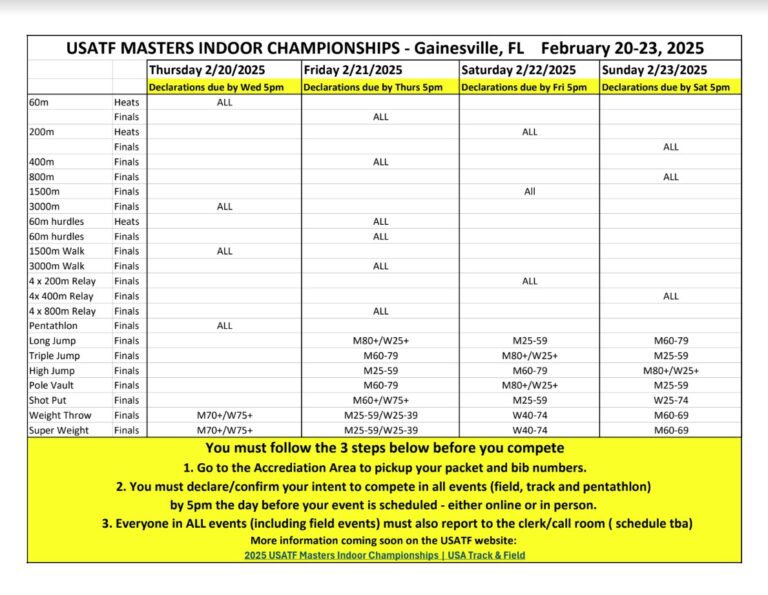 Daily schedule for the 2025 Masters Indoor Championships USATF Masters