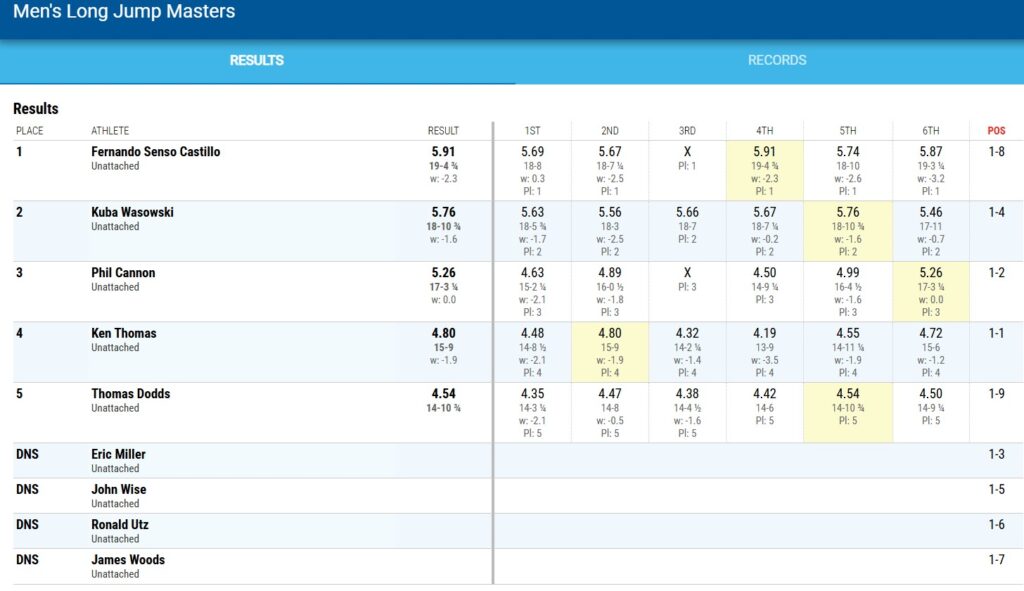 2025 Drake Relays Men Long Jump Results