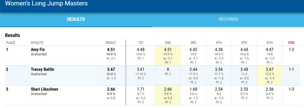 2025 Drake Relays Women Long Jump Results