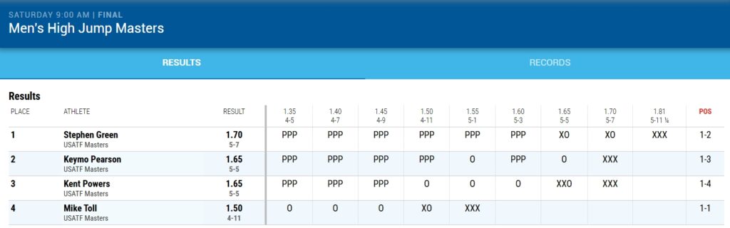 2026-04-25 Drake Relays Men HJ Results