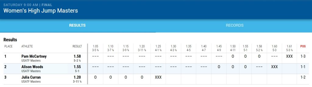 2026-04-25 Drake Relays Women HJ Results